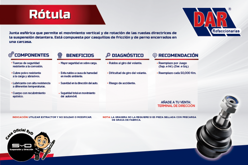 Y tu rótula ¿Aún funciona?